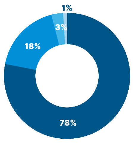 Pie_Chart_2023_3