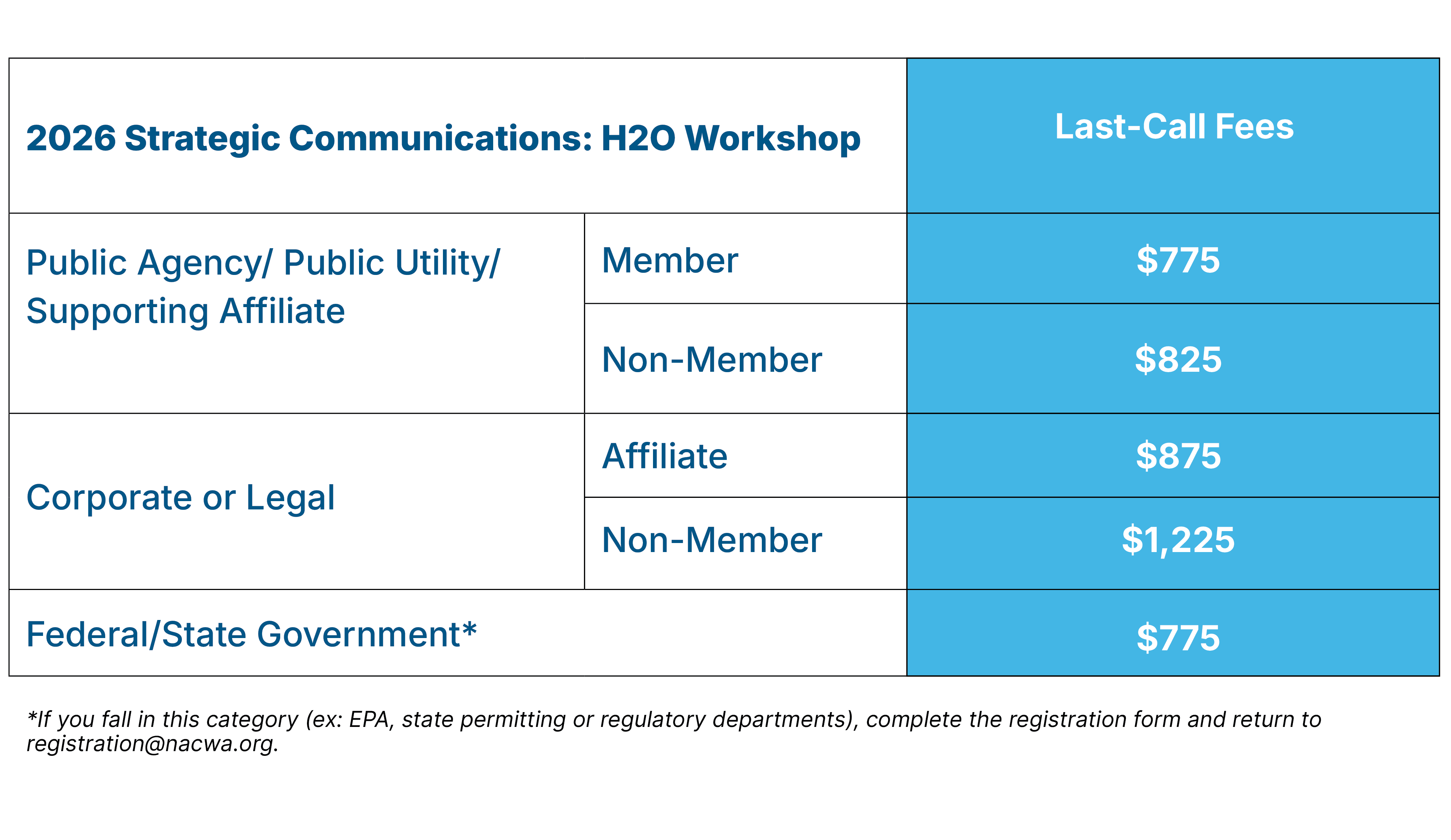 26stratcomm_registrationgraphic_lastcallfees