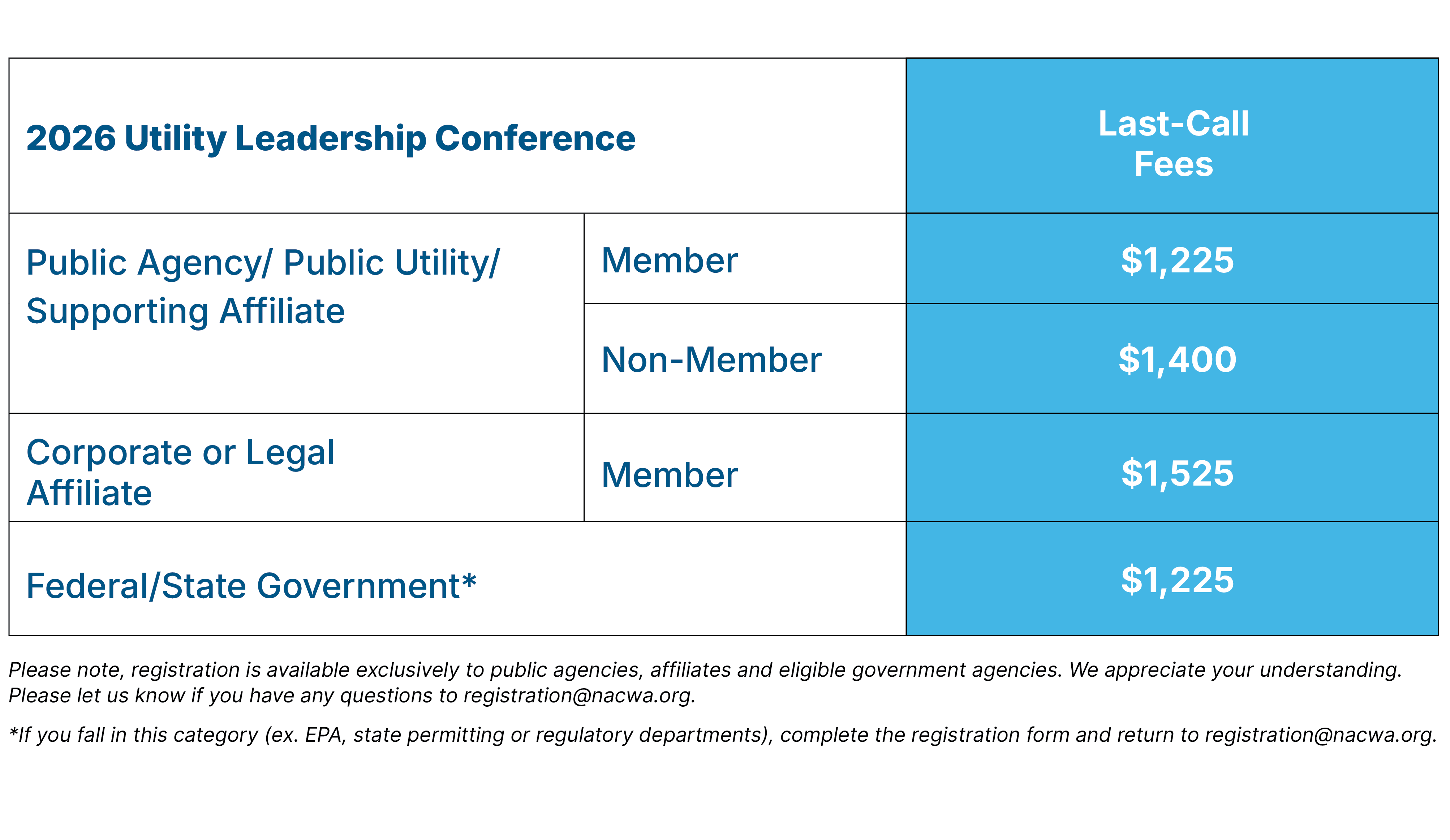 ulc26_registrationgraphic_lastcallfees