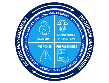 Action_Management Action_Management