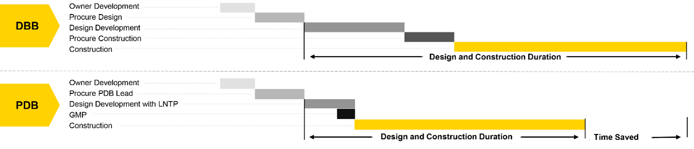 Timeline