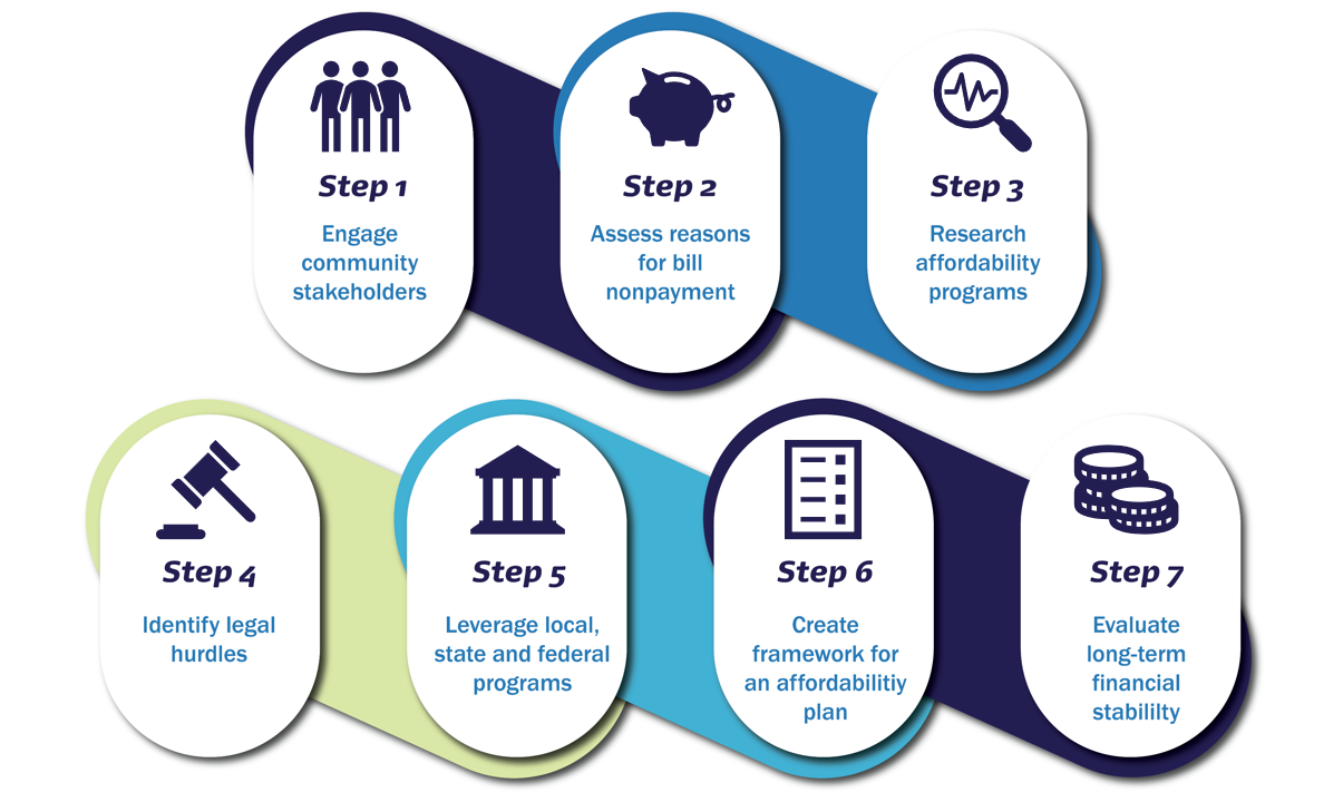 Program steps Graphic Program steps Graphic