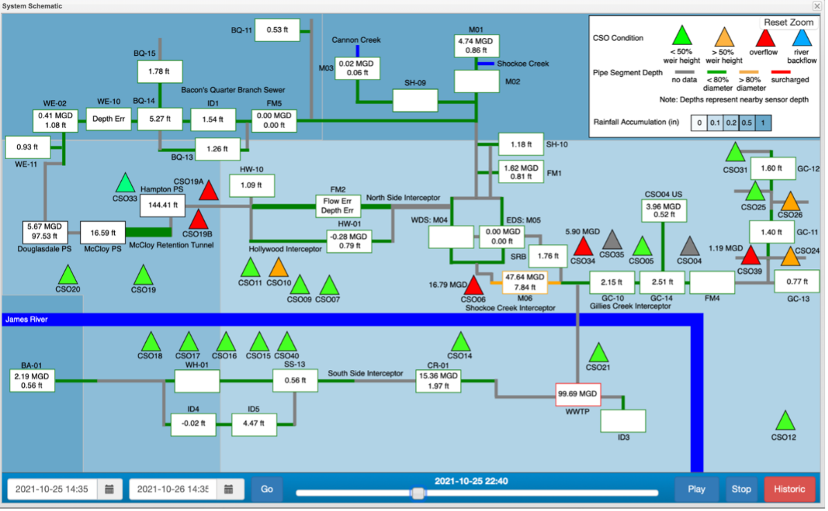 xylem02 Richmond's RT-DSS System Schematic Dashboard