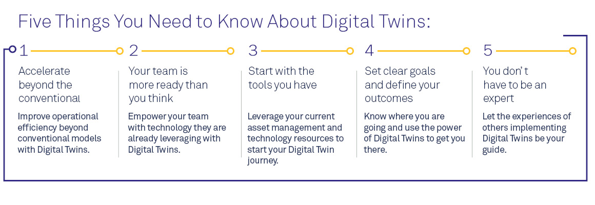 five-things-to-know-digital-twins-brown-and-caldwell